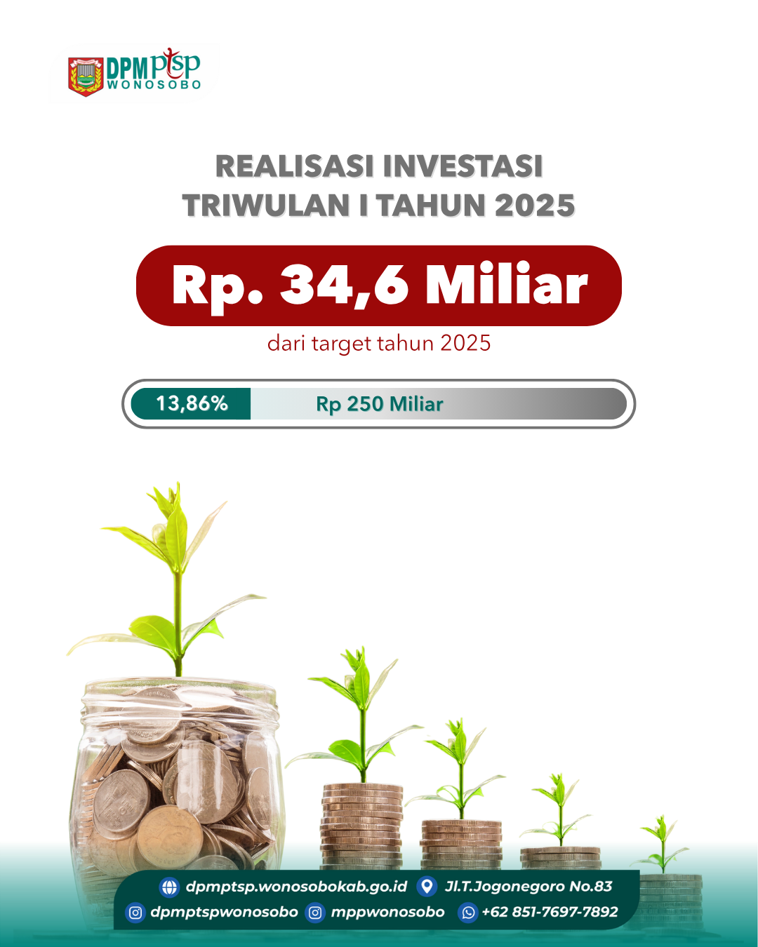 Realiasasi Investasi Triwulan I (Januari-Maret)
